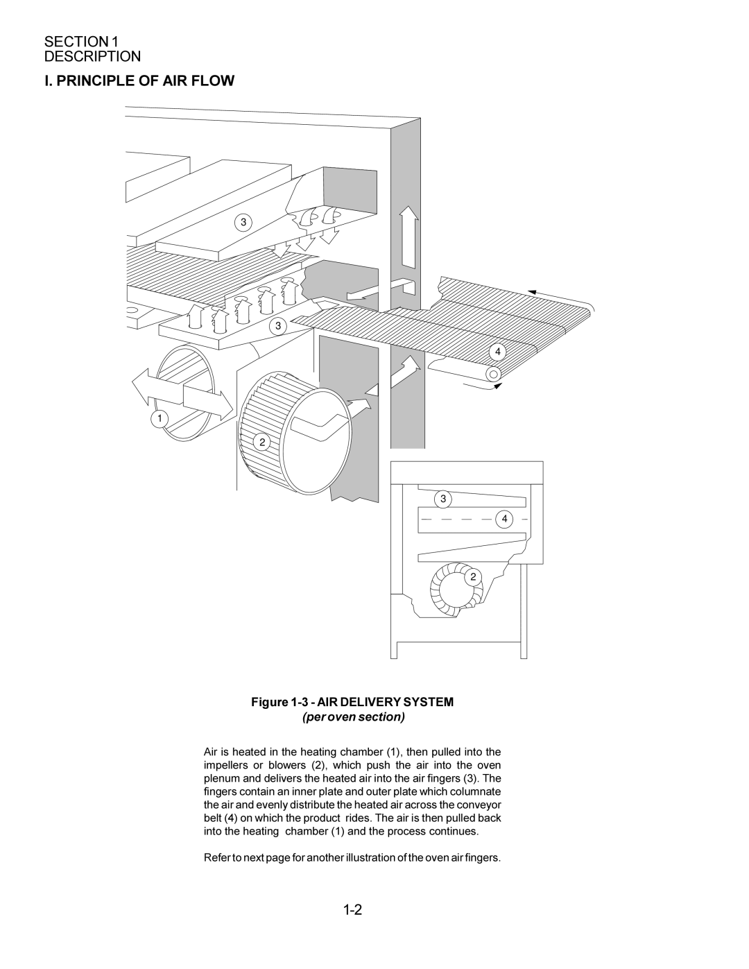 Middleby Cooking Systems Group PS360/PS360WB manual Principle of AIR Flow, AIR Delivery System 