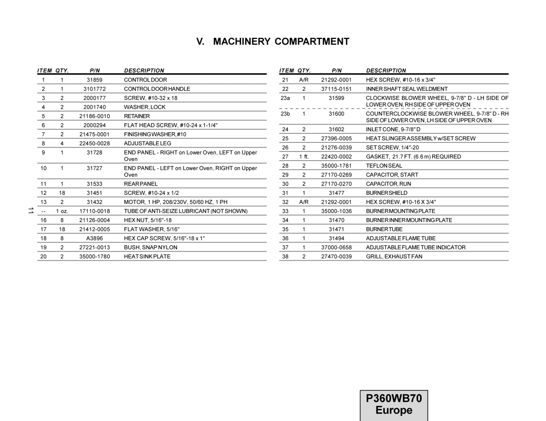 Middleby Cooking Systems Group PS360WB70-U, PS360WB70-L manual Machinery Compartment, Item QTY Description 