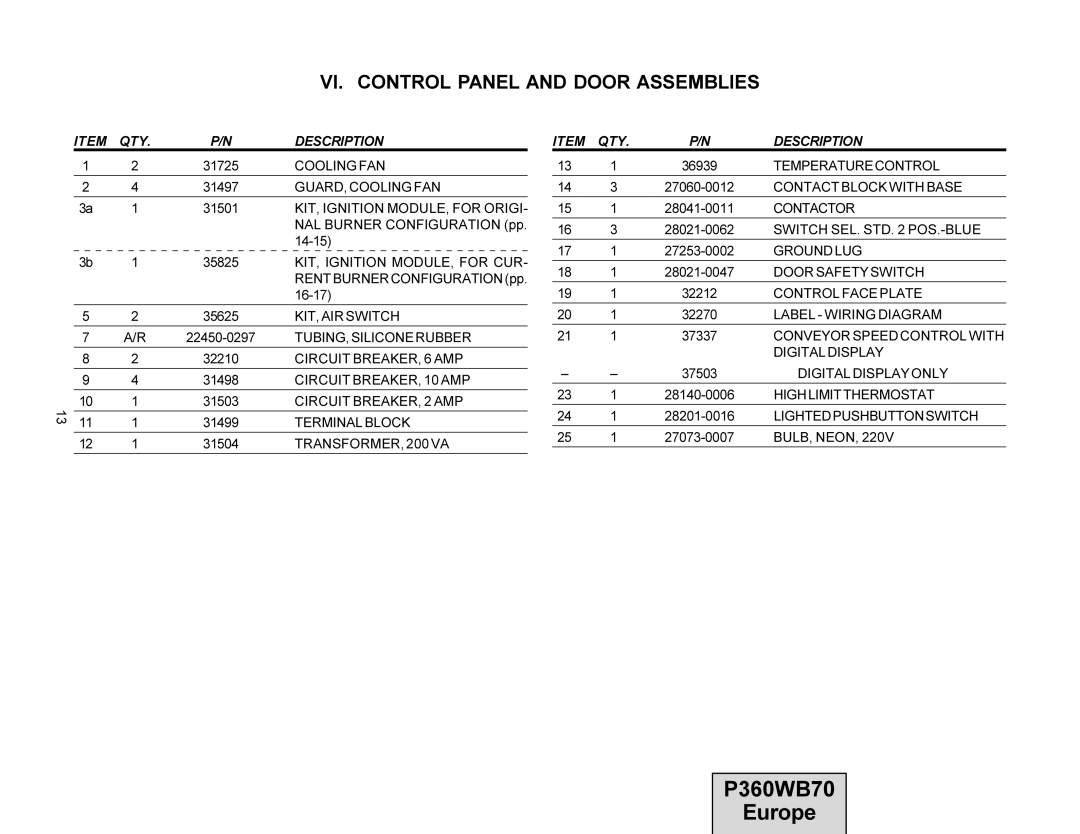 Middleby Cooking Systems Group PS360WB70-U, PS360WB70-L manual VI. Control Panel and Door Assemblies, QTY Description 