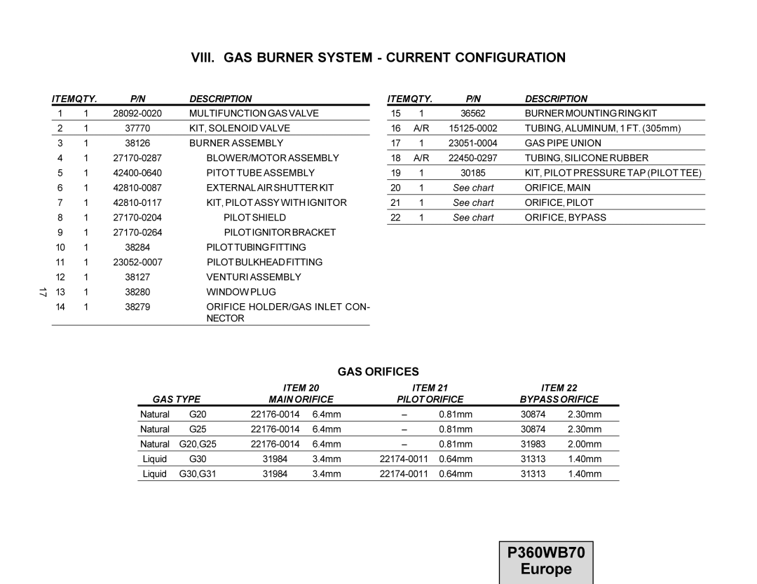 Middleby Cooking Systems Group PS360WB70-U, PS360WB70-L manual VIII. GAS Burner System Current Configuration 