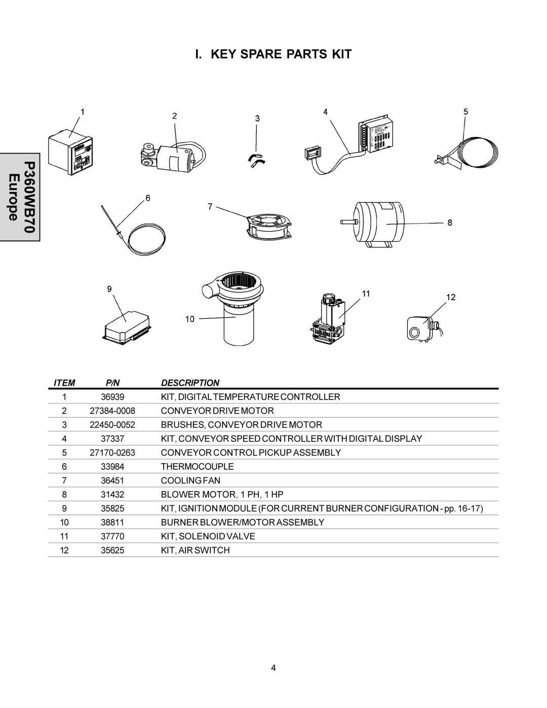 Middleby Cooking Systems Group PS360WB70-L, PS360WB70-U manual KEY Spare Parts KIT, Description 