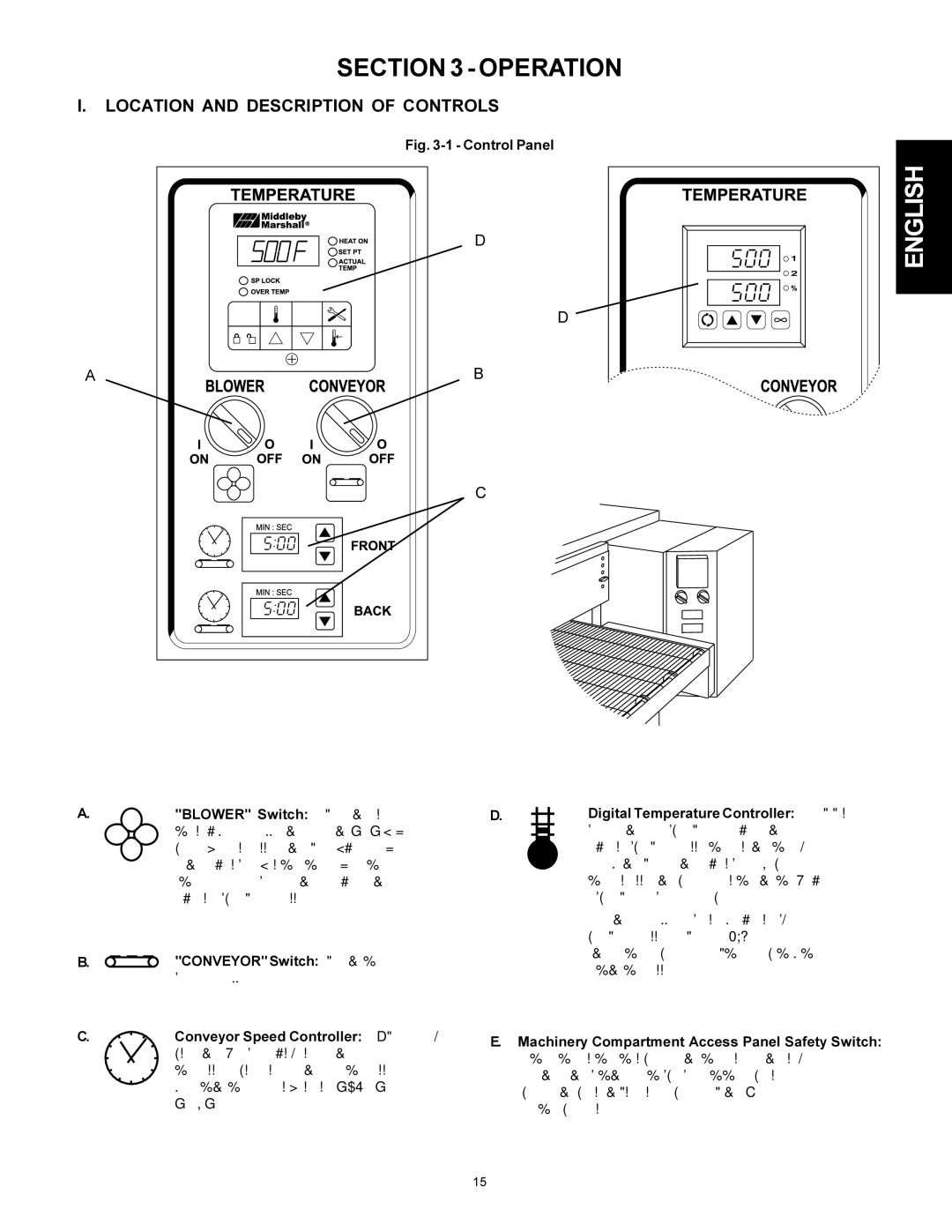 Middleby Cooking Systems Group PS536 manual Location and Description of Controls 