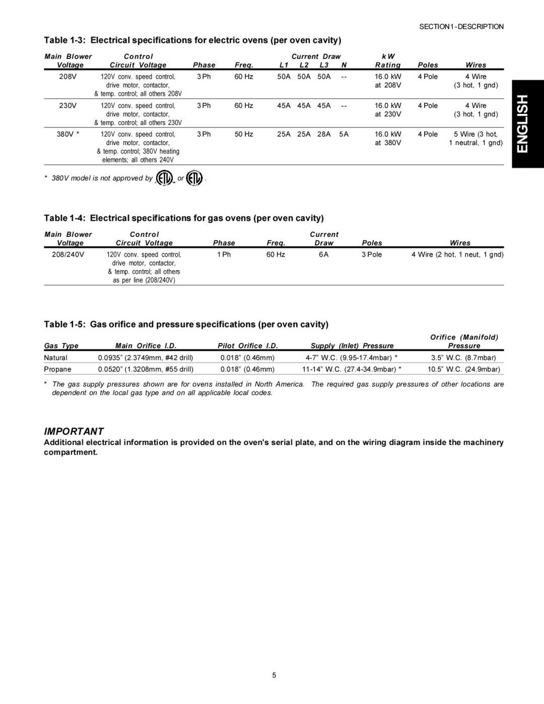 Middleby Cooking Systems Group PS536 manual Electrical specifications for electric ovens per oven cavity 