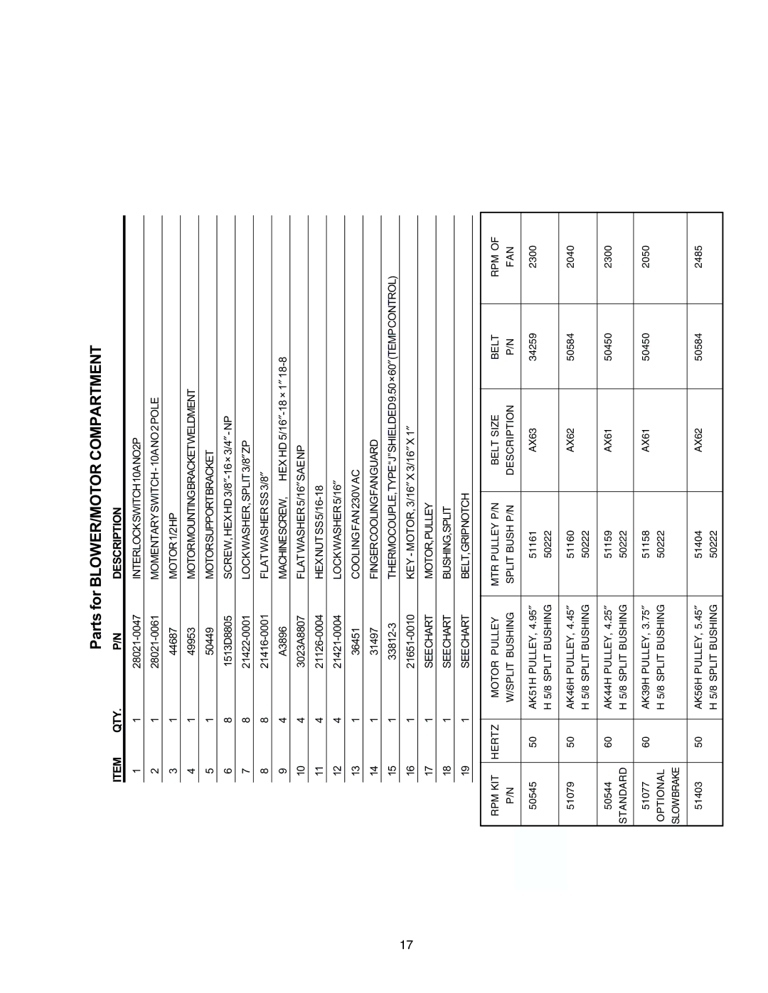 Middleby Cooking Systems Group PS540G manual Parts for BLOWER/MOTOR Compartment 