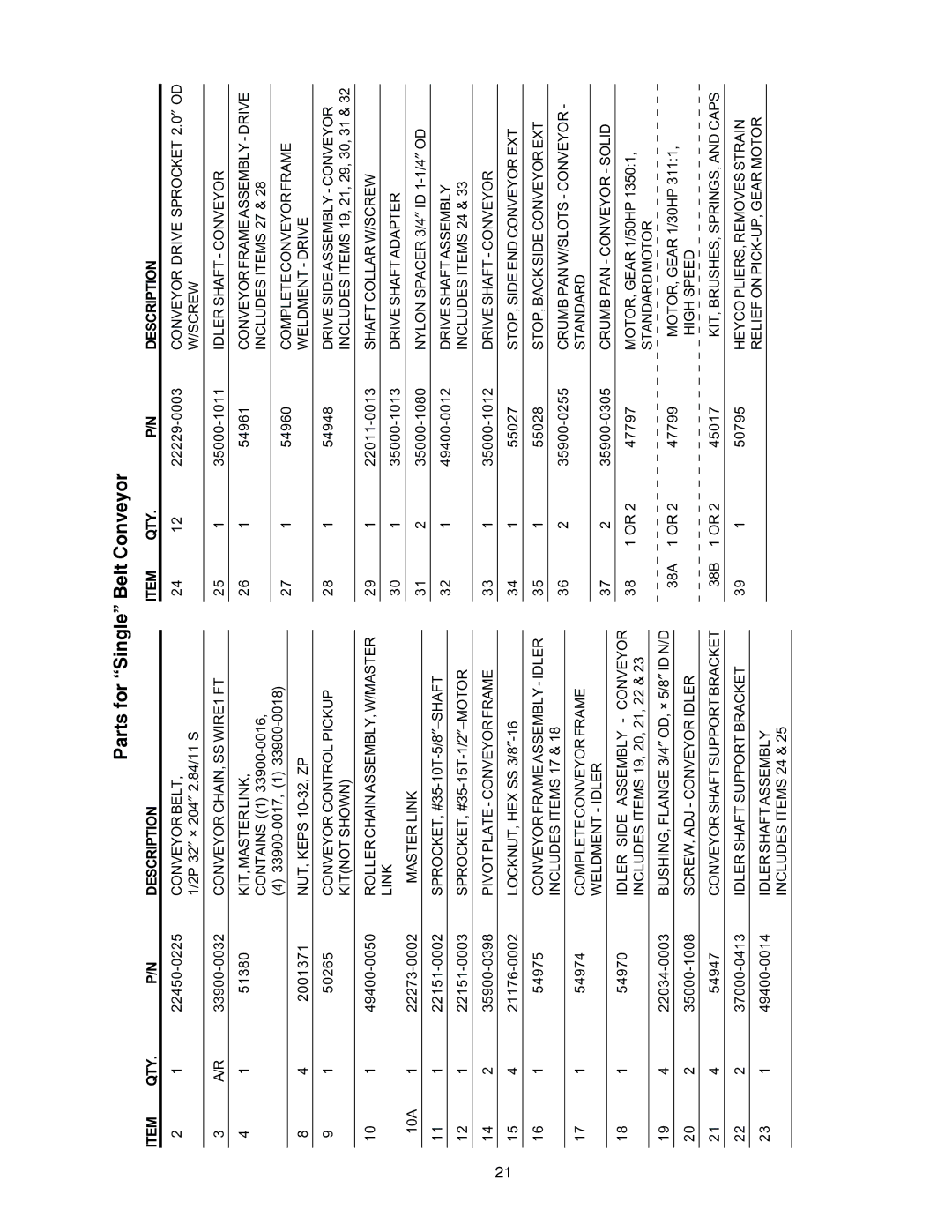 Middleby Cooking Systems Group PS540G manual Parts for Single Belt Conveyor, Master Link 