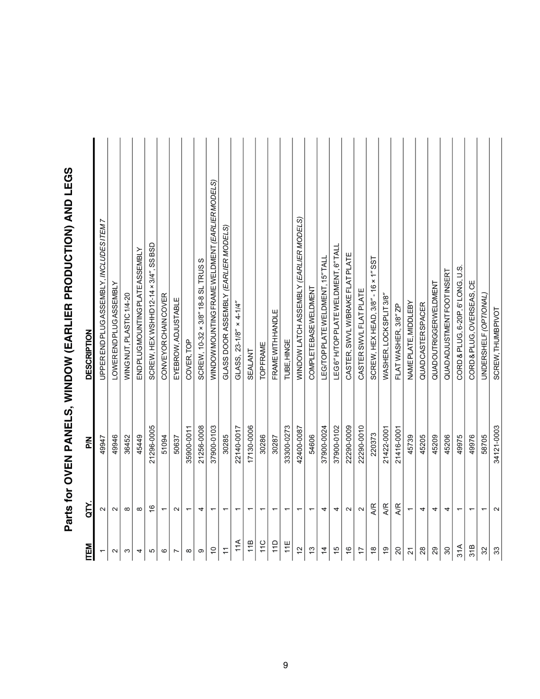 Middleby Cooking Systems Group PS540G manual Parts for Oven PANELS, Window Earlier Production and Legs, QTY Description 