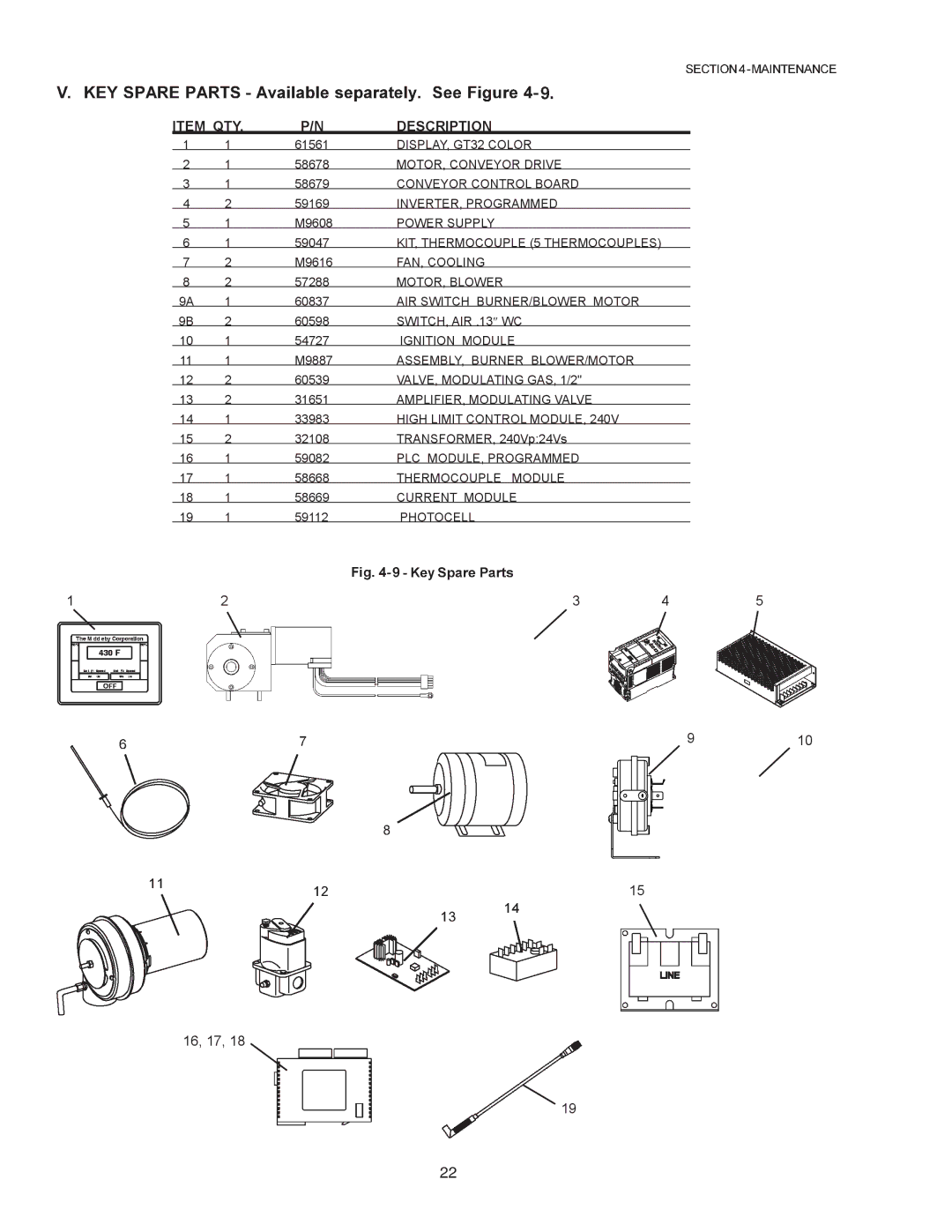 Middleby Cooking Systems Group PS770 installation manual Item QTY Description 