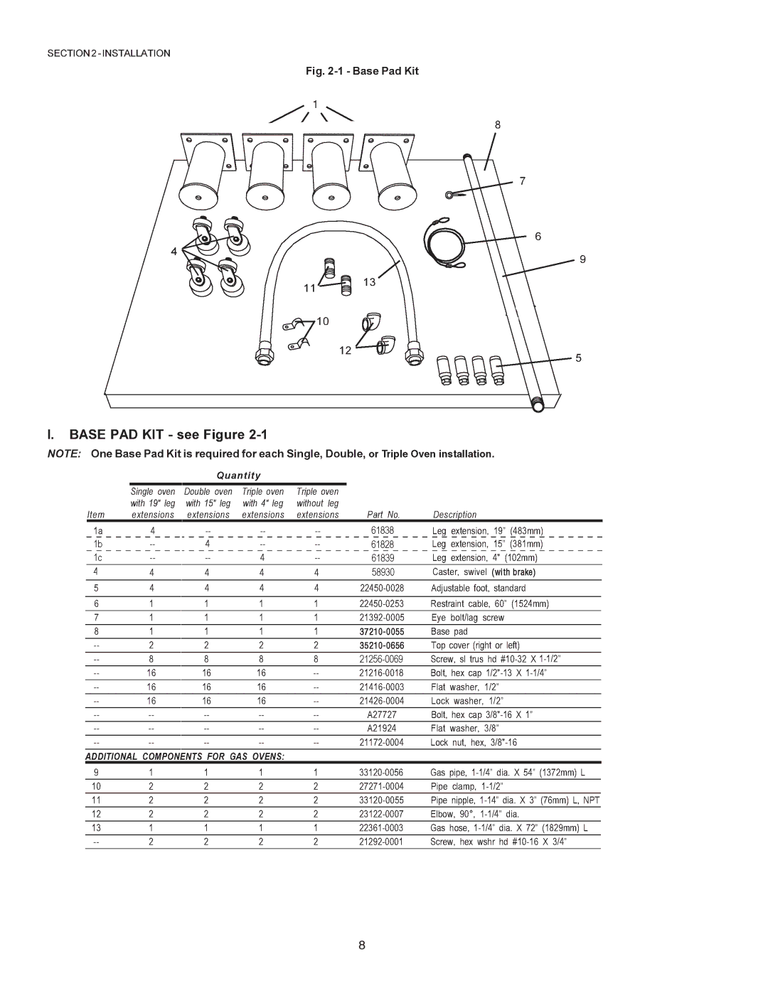 Middleby Cooking Systems Group PS770 installation manual 