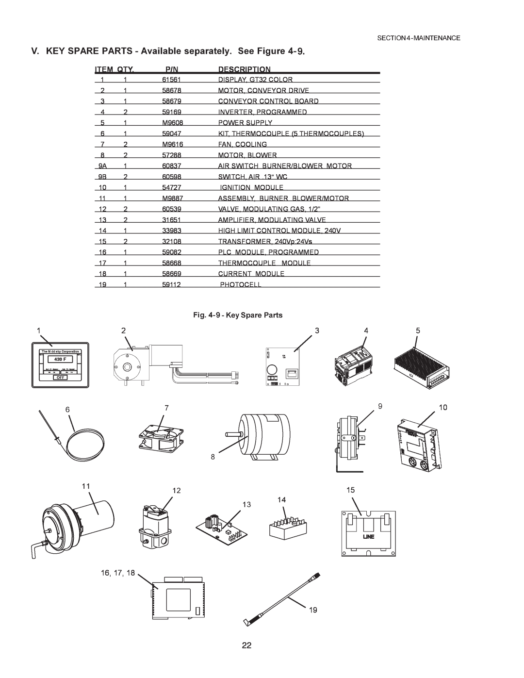 Middleby Cooking Systems Group PS770 installation manual Item Qty, Description, 910 