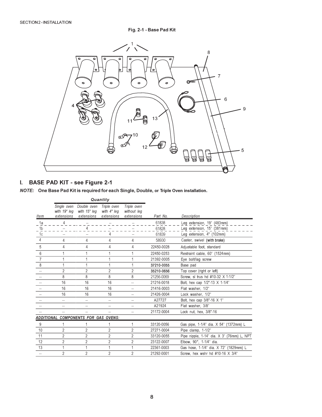 Middleby Cooking Systems Group PS770 installation manual 