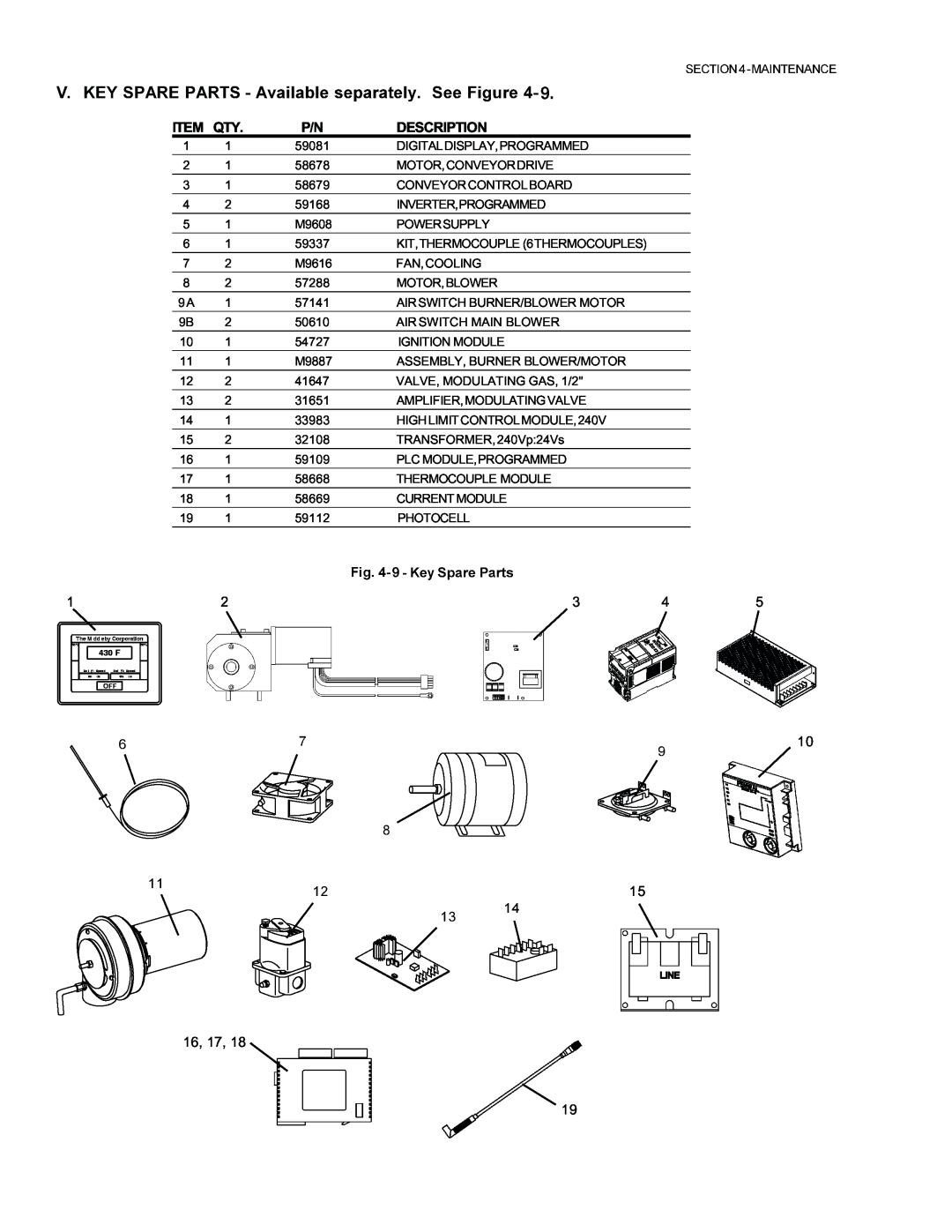 Middleby Cooking Systems Group PS870 Series manual Description, 10 15 