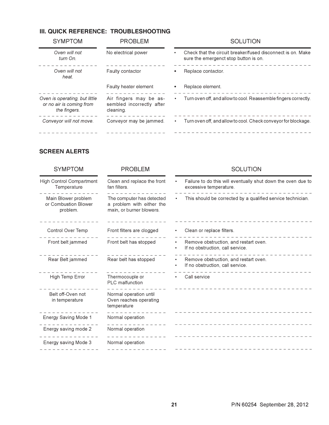 Middleby Marshall 60254 installation manual III. Quick Reference Troubleshooting, Screen Alerts 