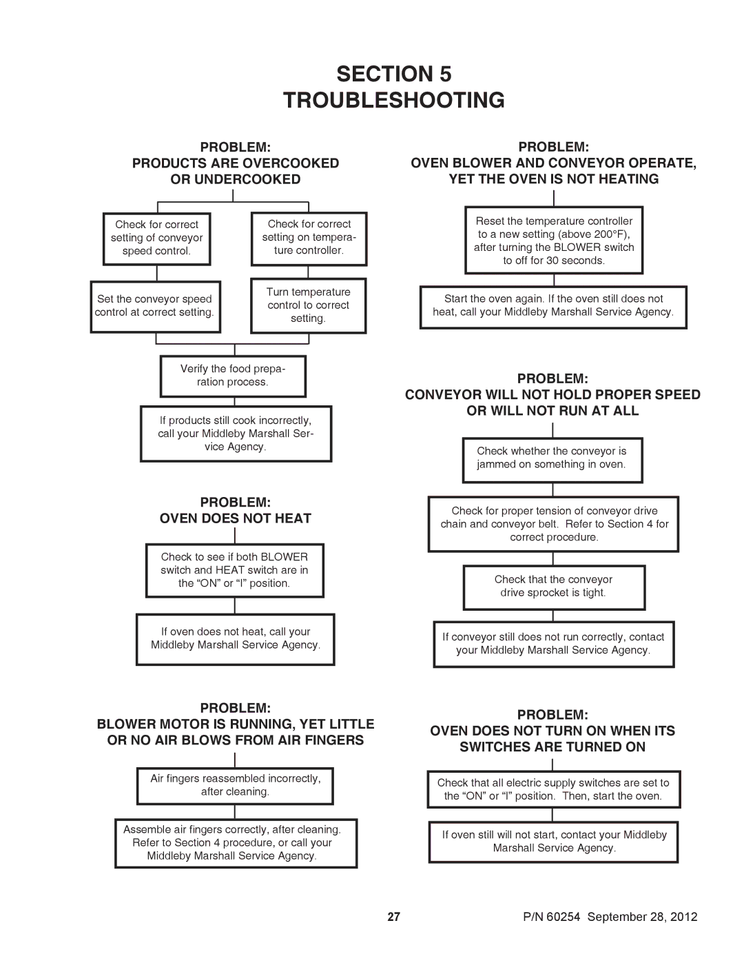 Middleby Marshall 60254 installation manual Problem Oven does not Heat 