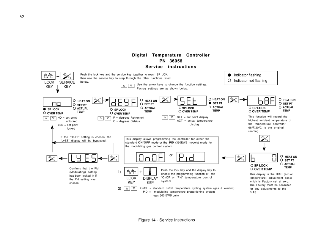 Middleby Marshall KIT P/N 36939 manual O F 