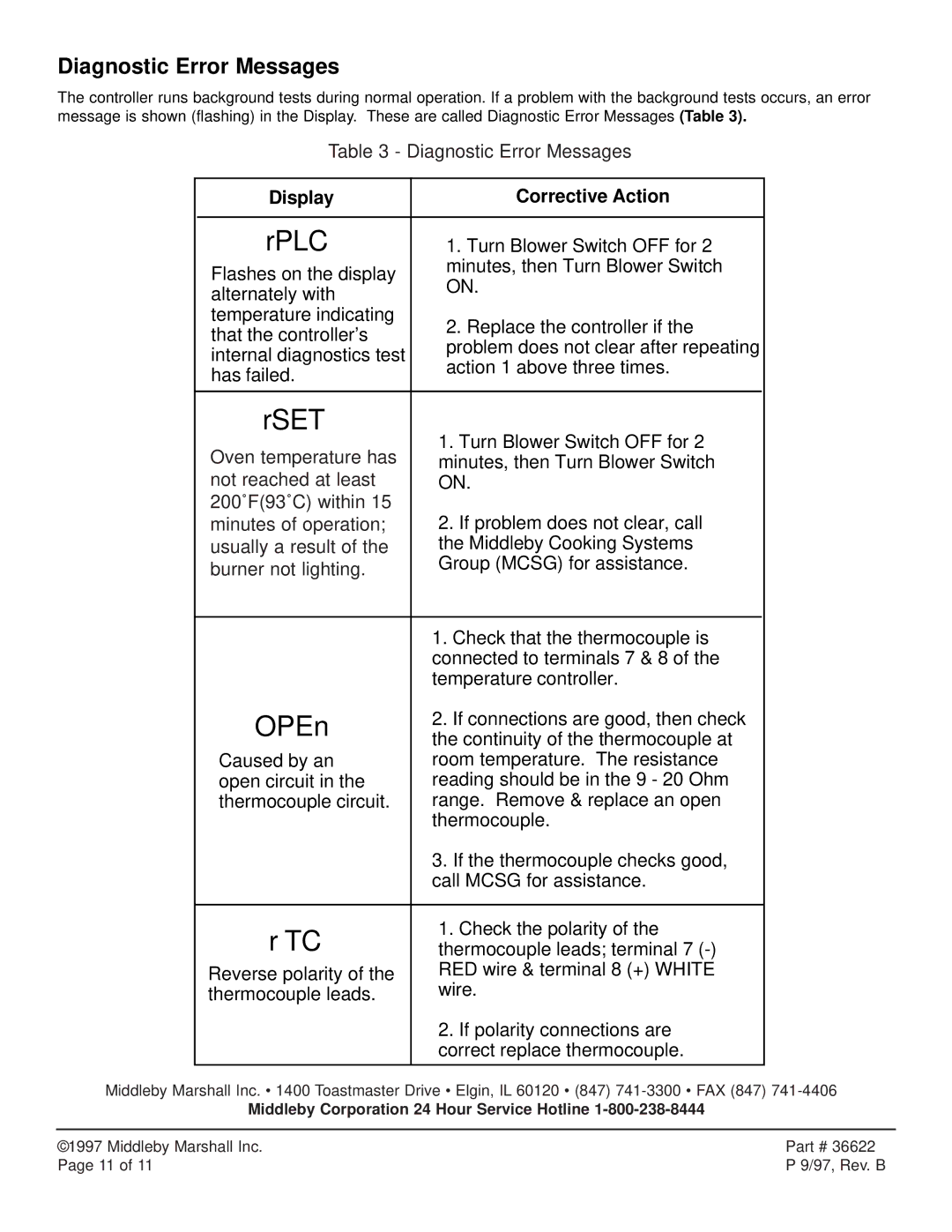 Middleby Marshall KIT P/N 36939 manual Rplc, Diagnostic Error Messages 