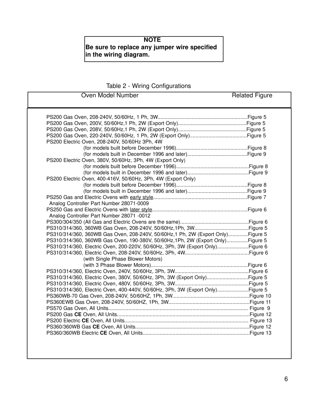 Middleby Marshall KIT P/N 36939 manual Wiring Configurations Oven Model Number Related Figure 