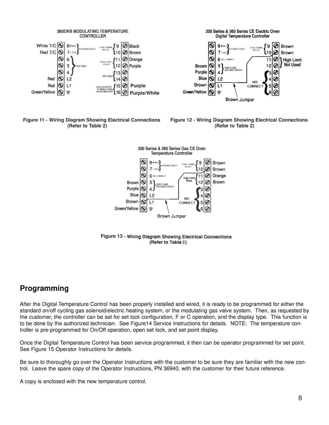 Middleby Marshall KIT P/N 36939 manual Programming 