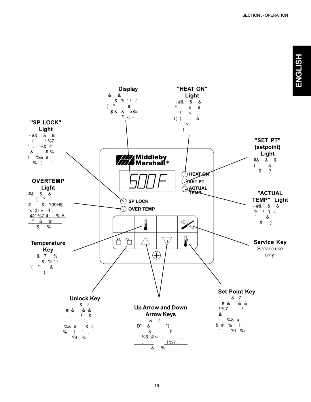 Middleby Marshall Model PS536 installation manual SP Lock, Overtemp, Actual 