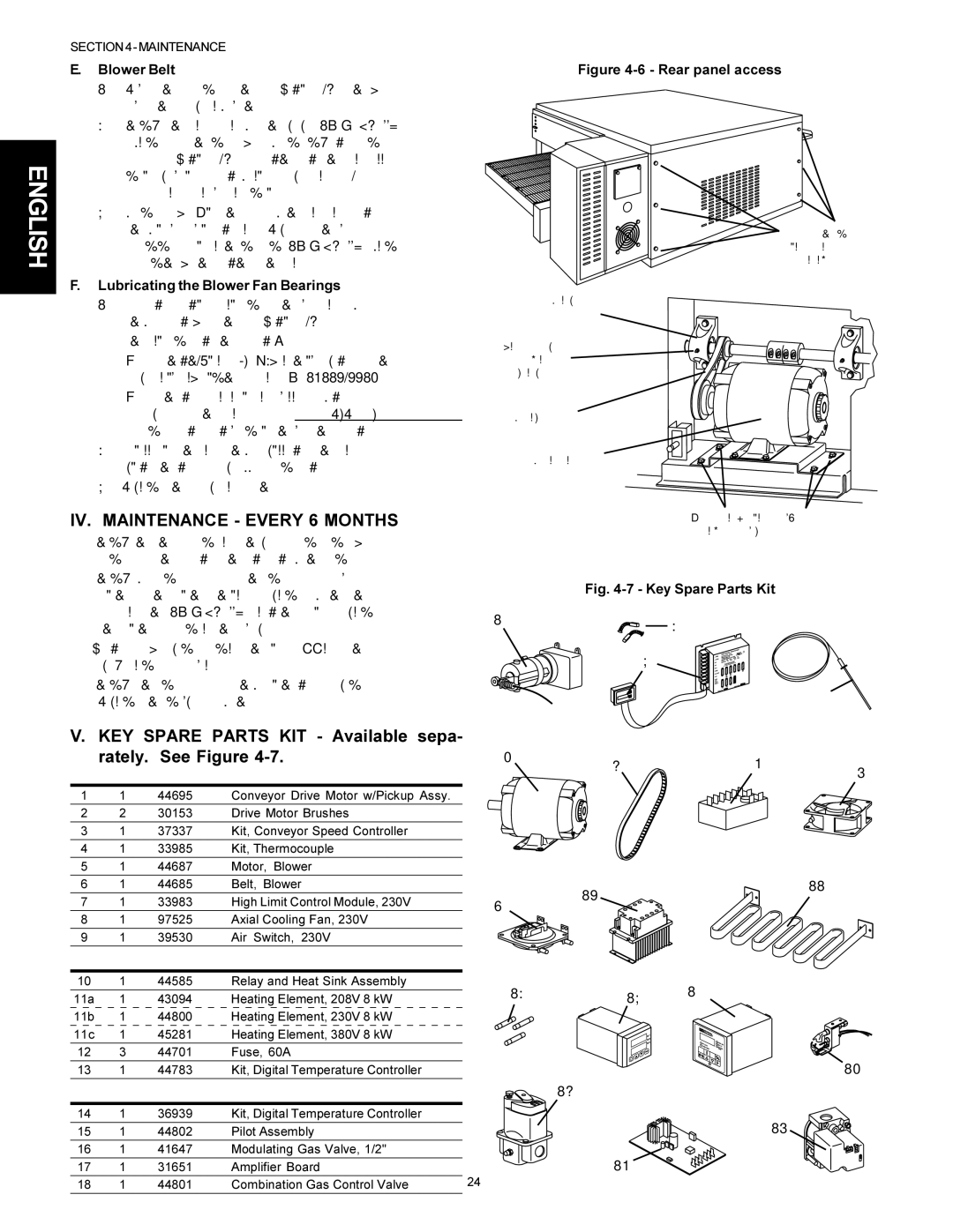 Middleby Marshall Model PS536 IV. Maintenance Every 6 Months, KEY Spare Parts KIT Available sepa- rately. See Figure 