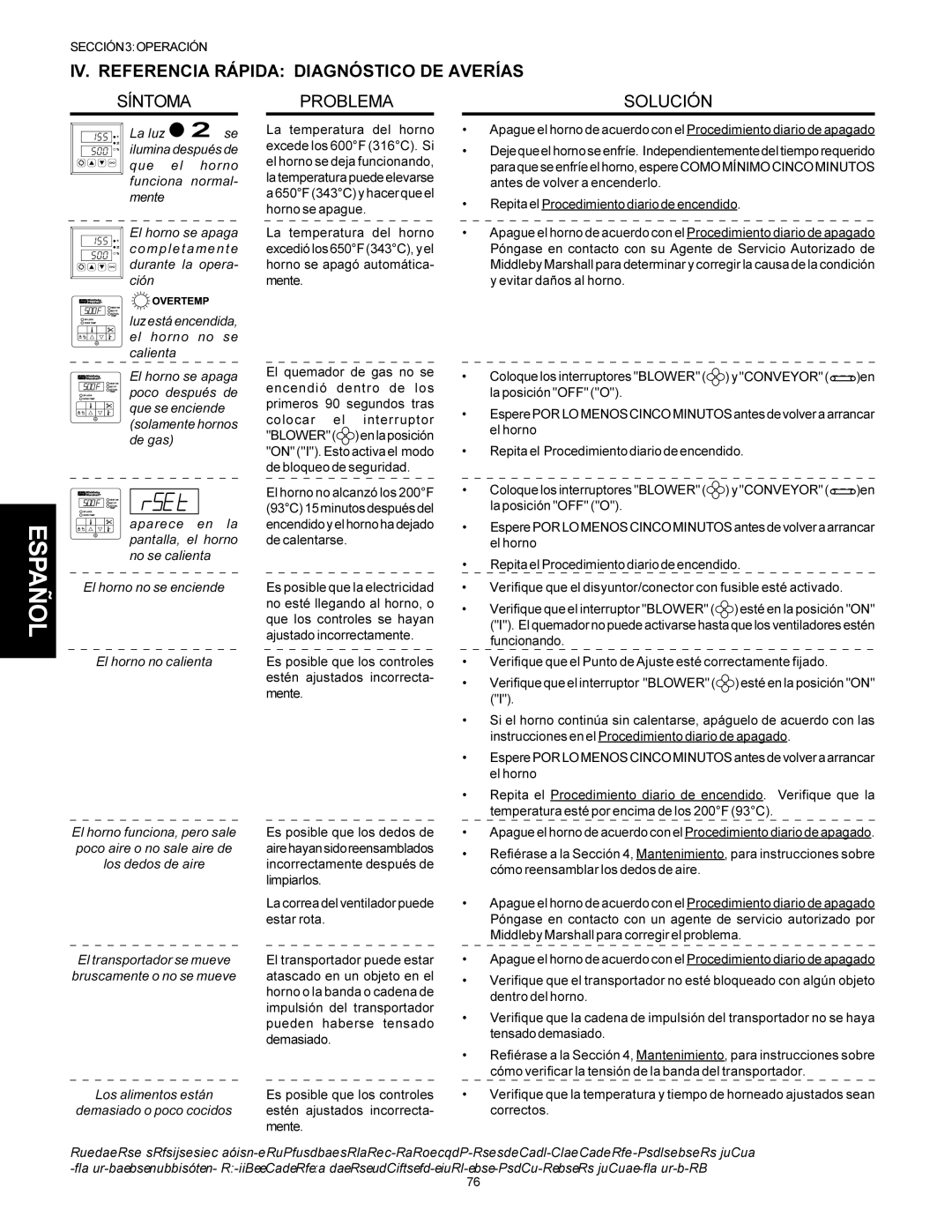 Middleby Marshall Model PS536 installation manual IV. Referencia Rápida Diagnóstico DE Averías, Síntoma 