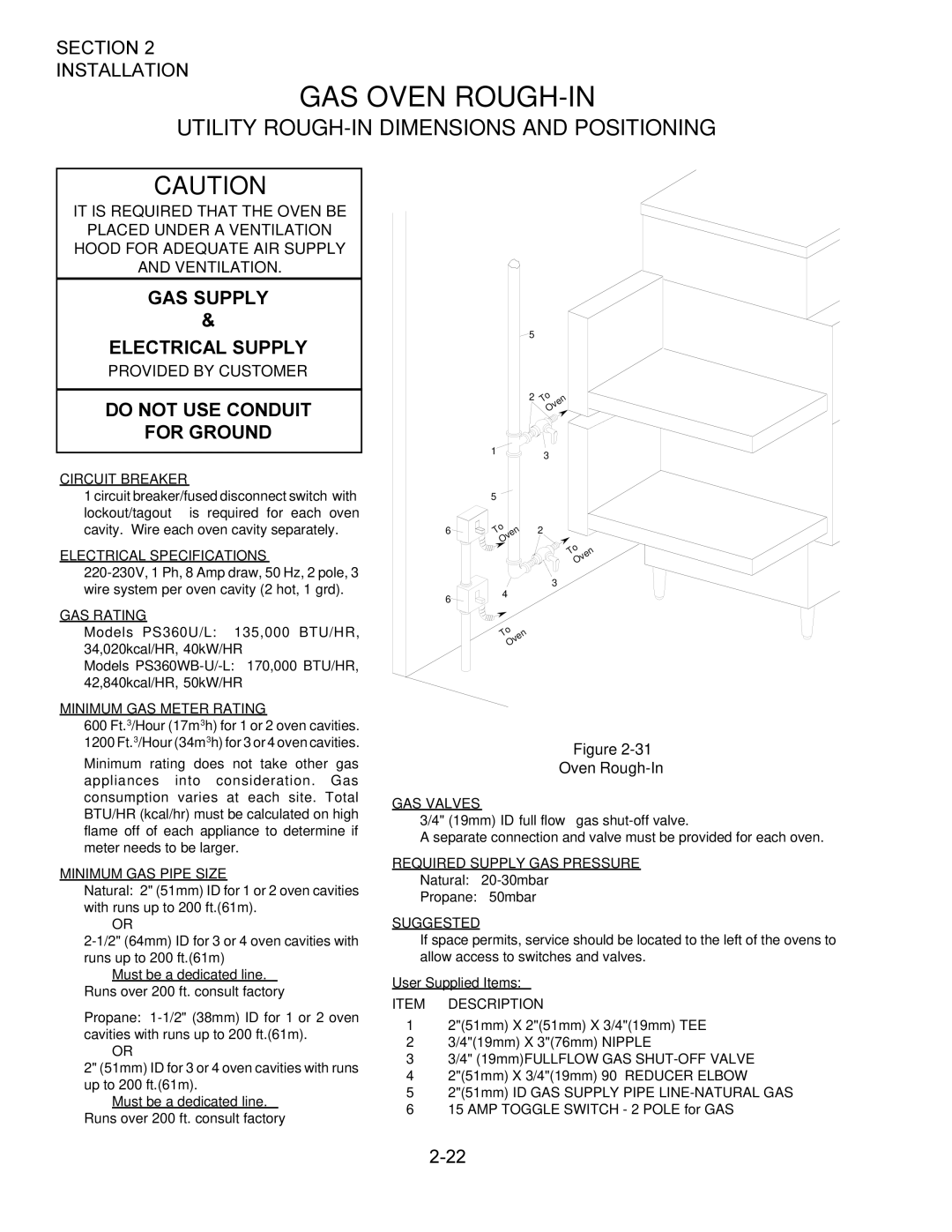 Middleby Marshall owner manual GAS Supply Electrical Supply, Do not USE Conduit For Ground, Oven Rough-In 