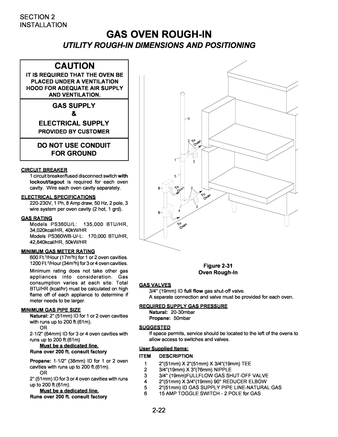 Middleby Marshall owner manual Gas Oven Rough-In, Gas Supply, Electrical Supply, Do Not Use Conduit For Ground, 2-22 