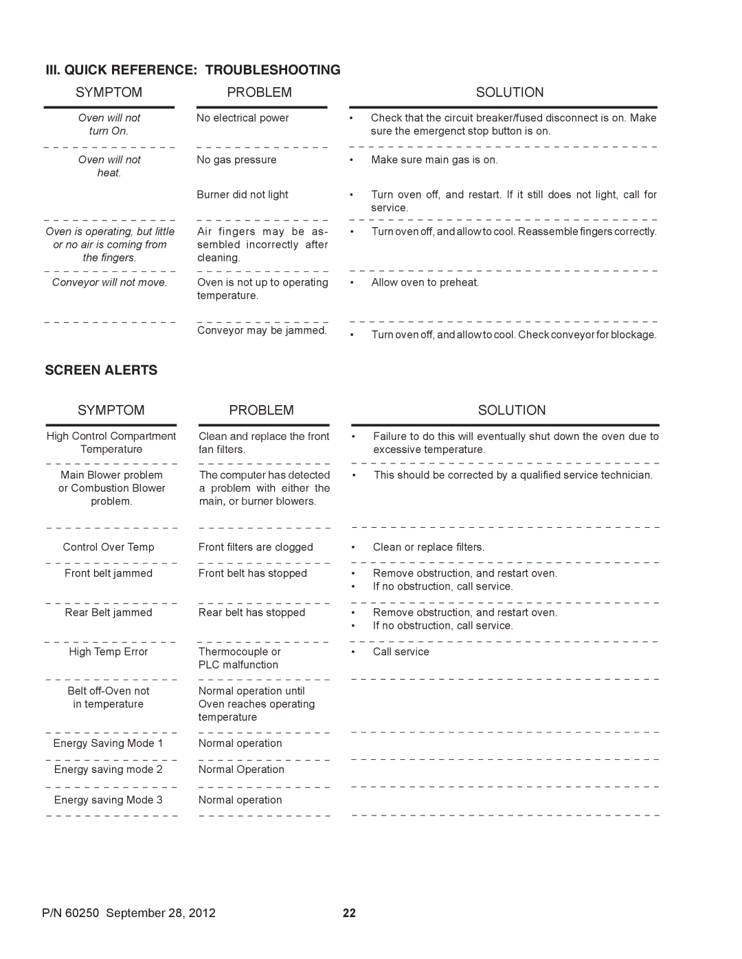 Middleby Marshall P/N 60250 installation manual III. Quick Reference Troubleshooting, Screen Alerts 