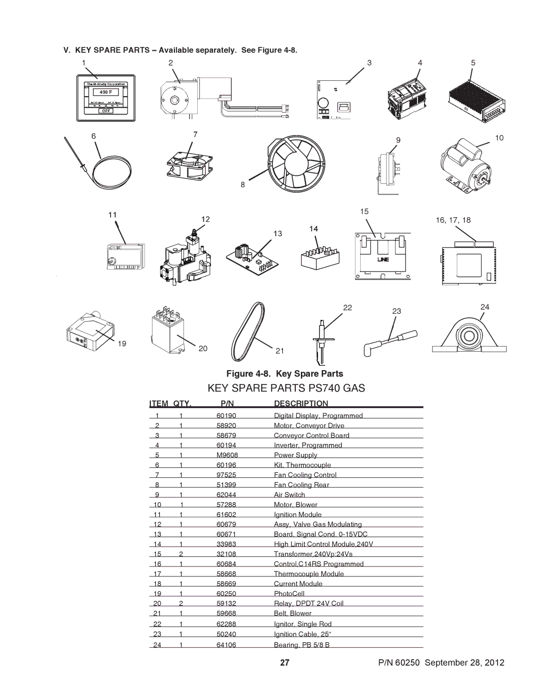 Middleby Marshall P/N 60250 installation manual KEY Spare Parts PS740 GAS, KEY Spare Parts Available separately. See Figure 