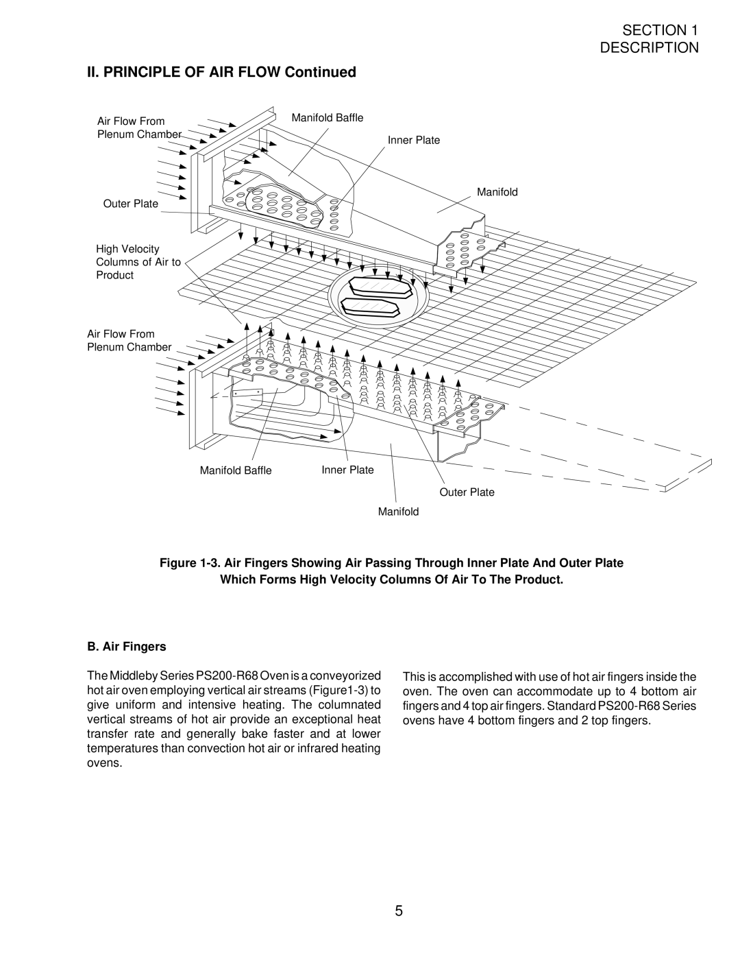 Middleby Marshall PS200-R68 installation manual II. Principle of AIR Flow 