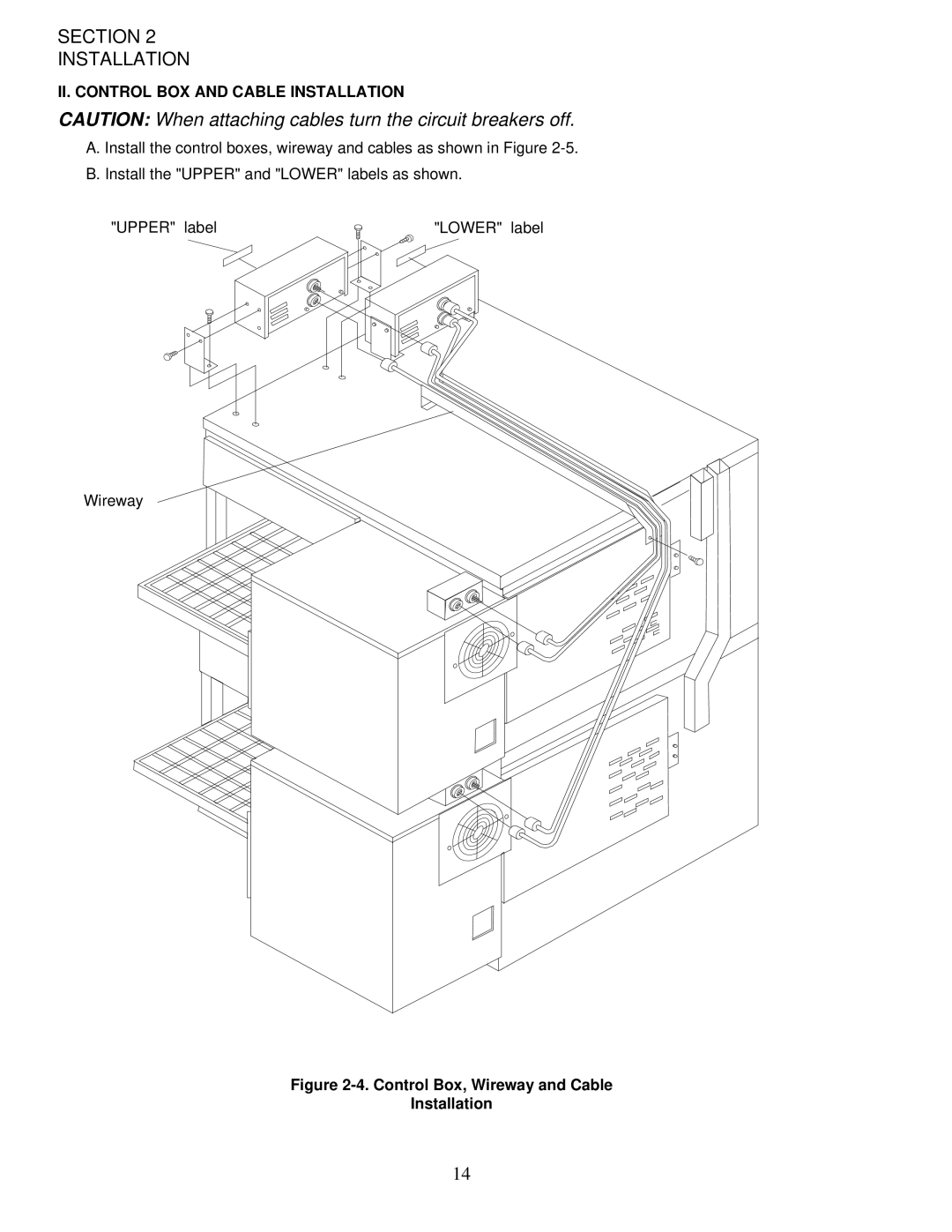 Middleby Marshall PS200-R68 II. Control BOX and Cable Installation, Control Box, Wireway and Cable Installation 