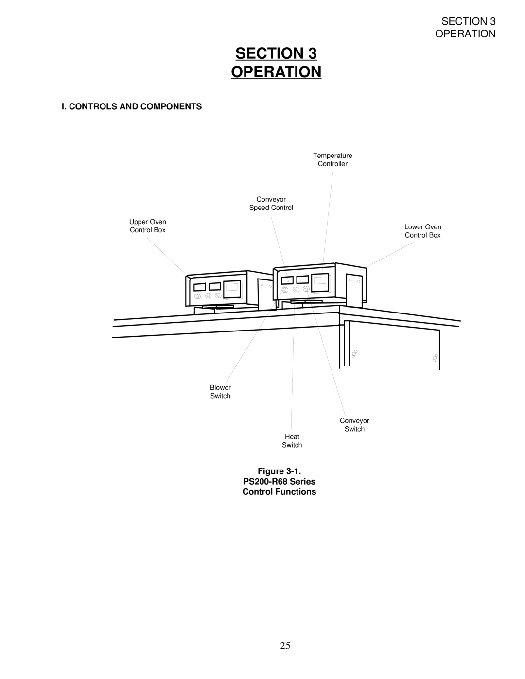 Middleby Marshall installation manual Section Operation, Controls and Components, PS200-R68 Series Control Functions 