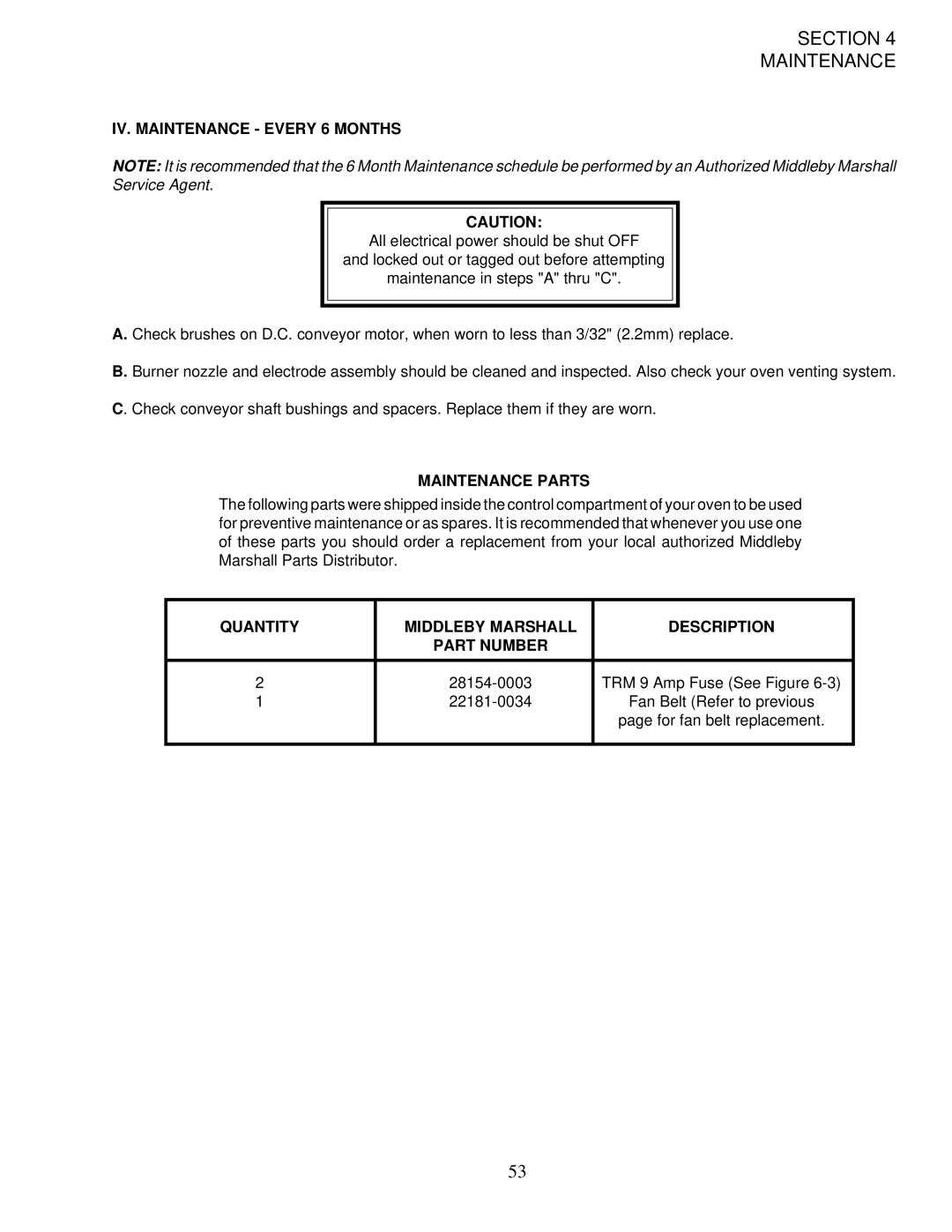 Middleby Marshall PS200-R68 installation manual IV. Maintenance Every 6 Months, Maintenance Parts 