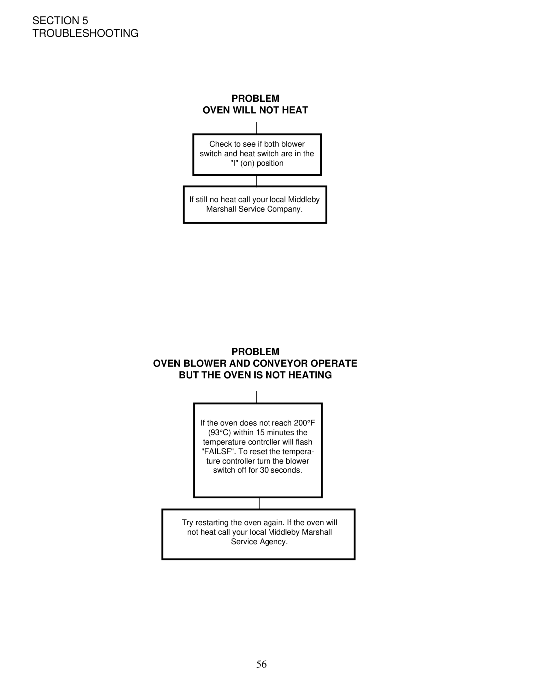 Middleby Marshall PS200-R68 installation manual Problem Oven will not Heat 