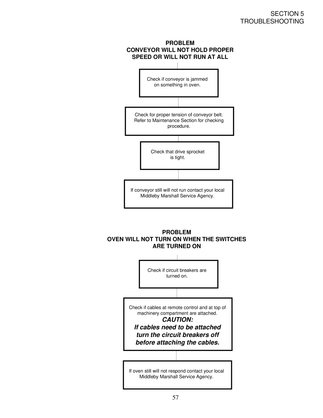 Middleby Marshall PS200-R68 installation manual Section Troubleshooting 