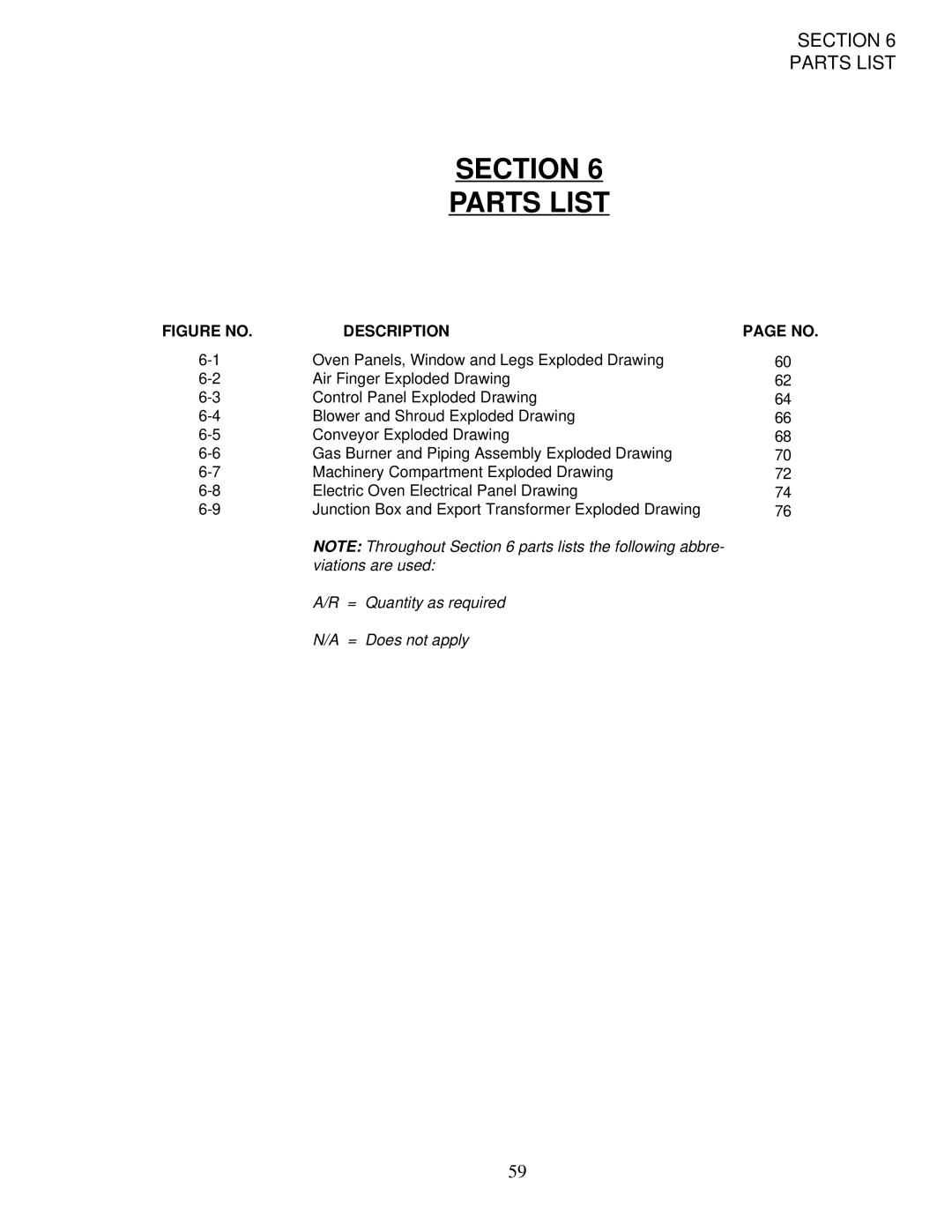 Middleby Marshall PS200-R68 installation manual Section Parts List, Figure no Description 