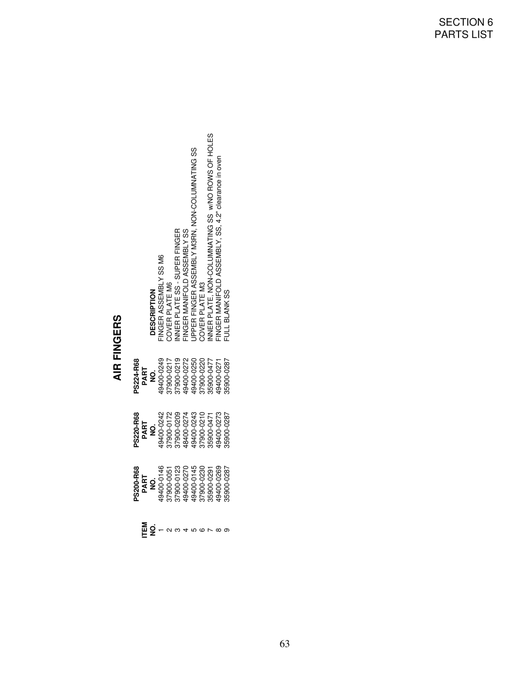 Middleby Marshall PS200-R68 installation manual Part Description 