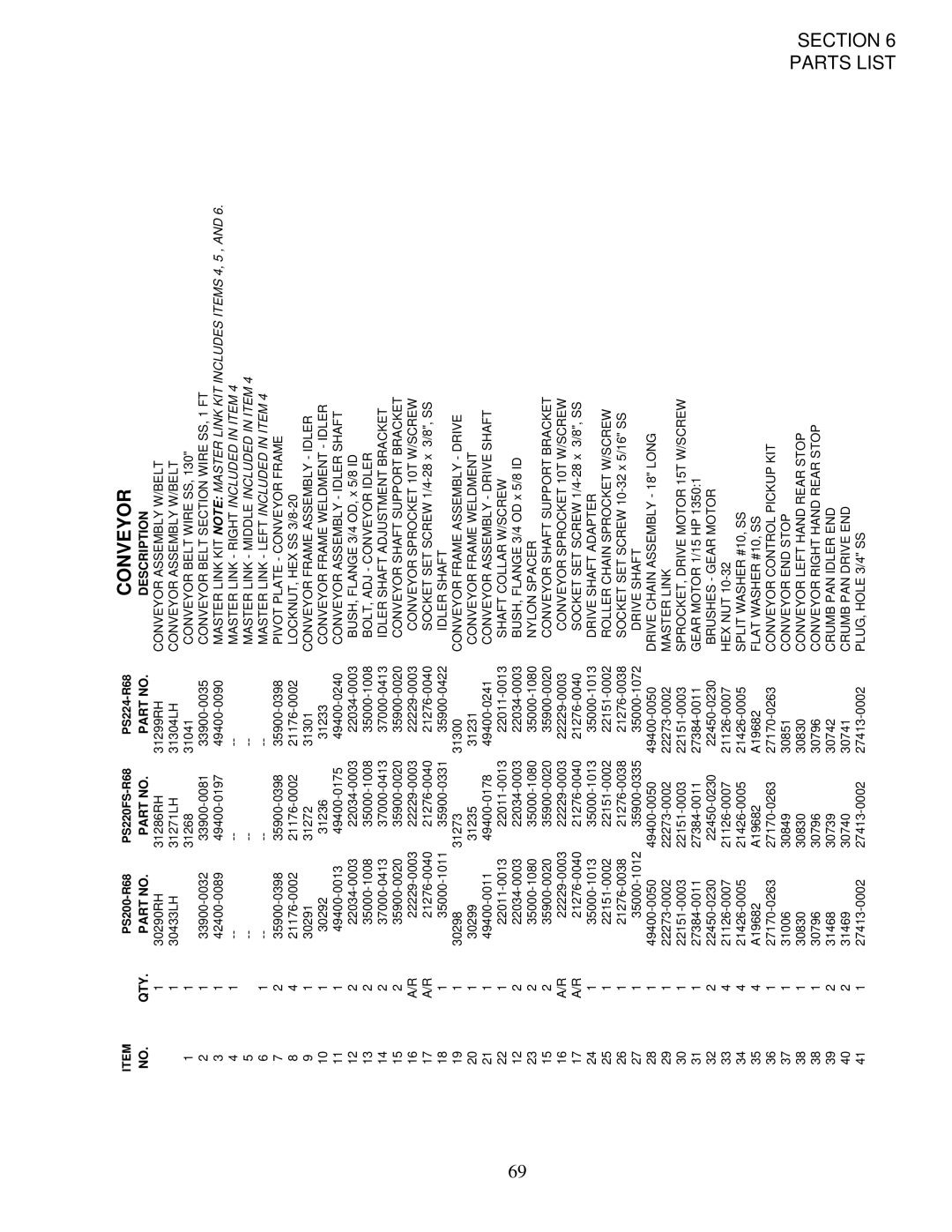 Middleby Marshall PS200-R68 installation manual QTY Description 