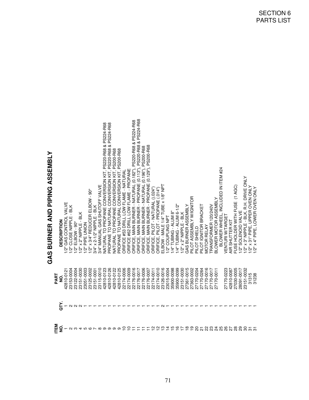 Middleby Marshall PS200-R68 installation manual GAS Control Valve 