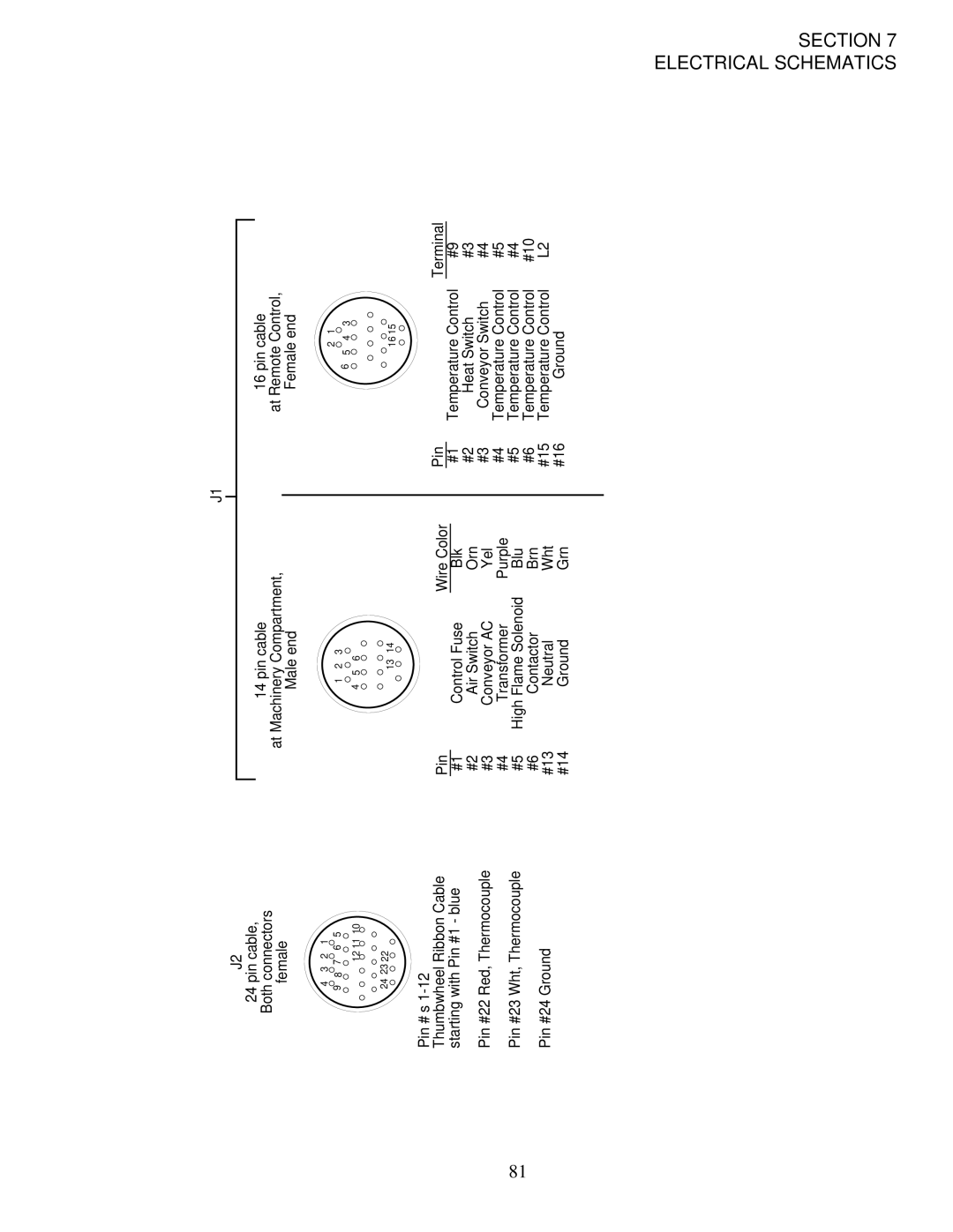 Middleby Marshall PS200-R68 installation manual Electrical Schematics Section 