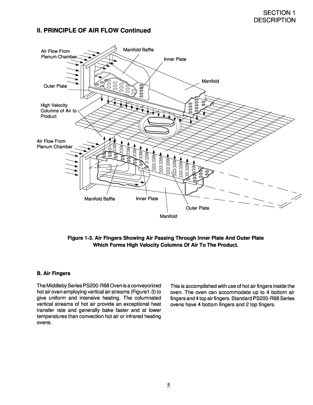 Middleby Marshall PS200-R68 installation manual II. PRINCIPLE OF AIR FLOW Continued, Section Description, B. Air Fingers 