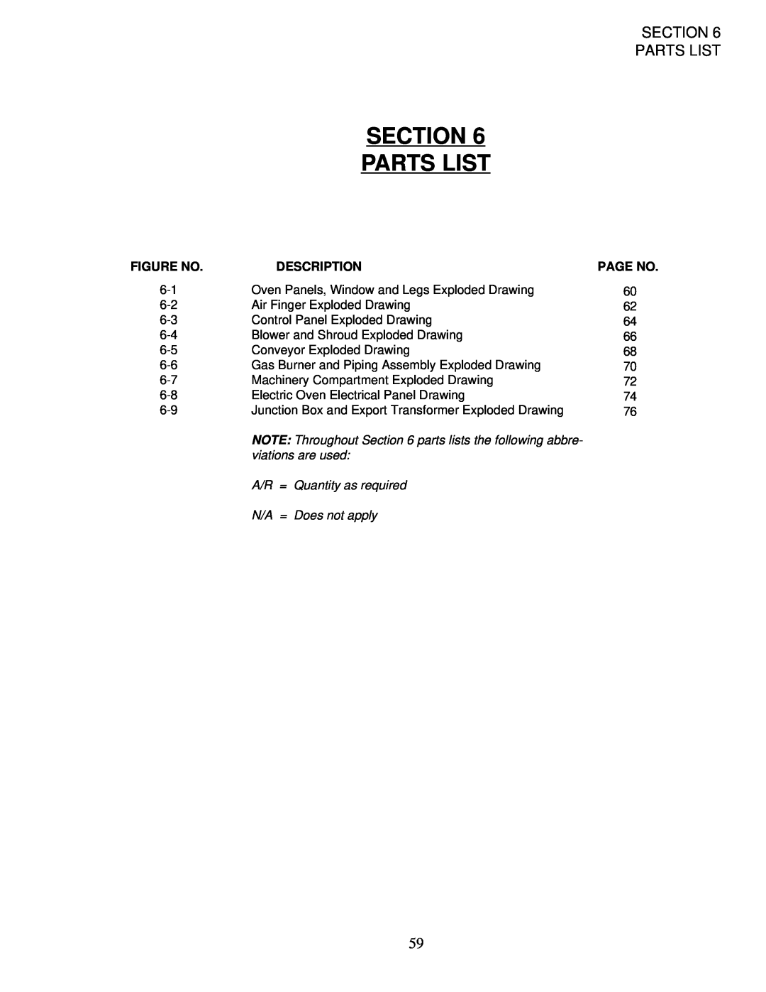 Middleby Marshall PS200-R68 Section Parts List, Figure No, Description, A/R = Quantity as required N/A = Does not apply 