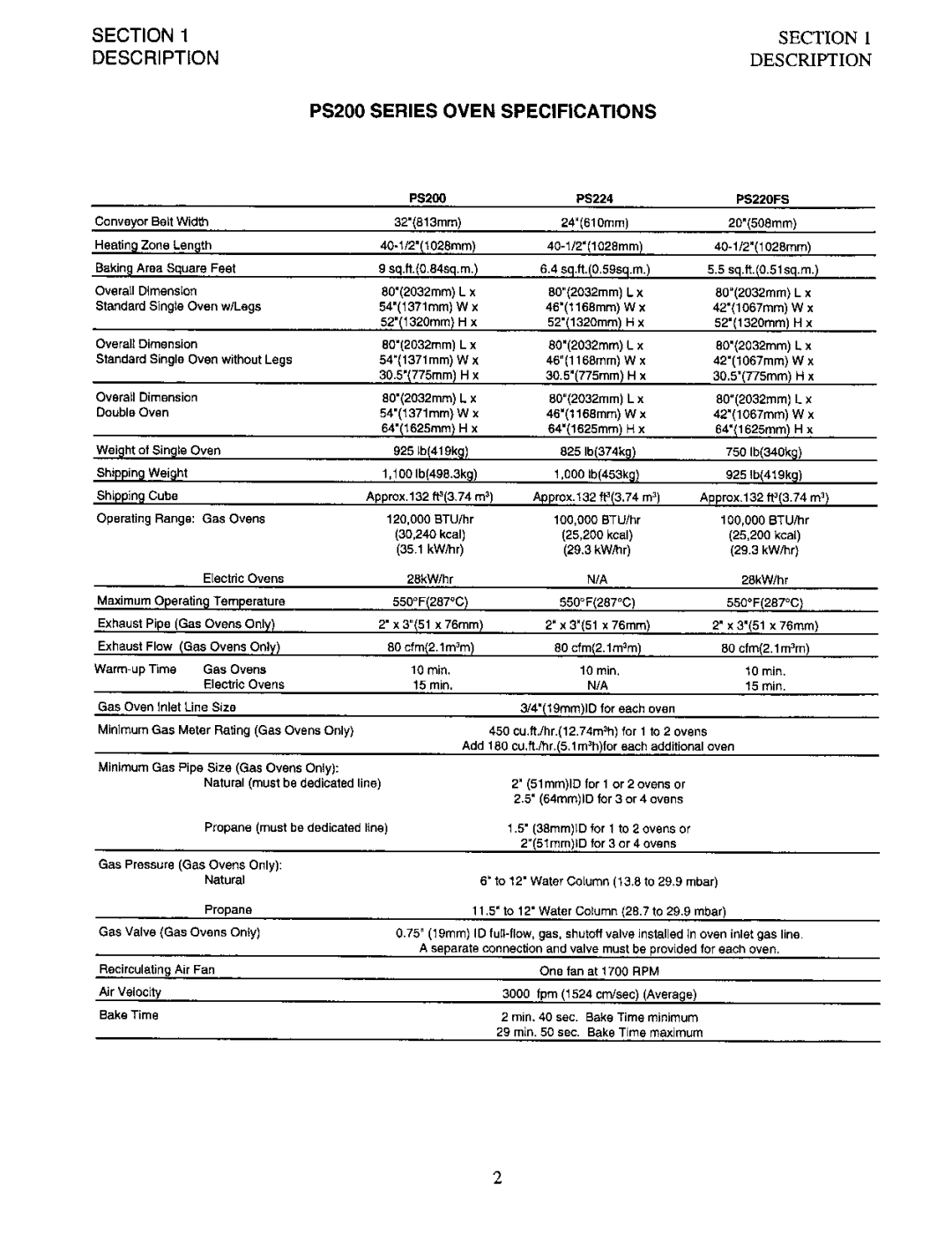 Middleby Marshall PS200 manual 