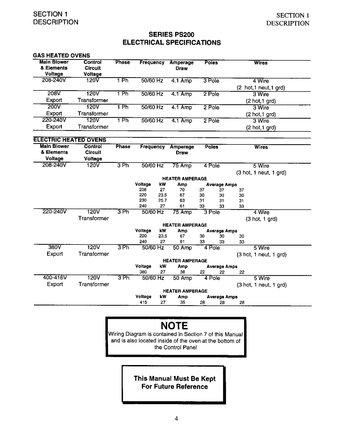 Middleby Marshall PS200 manual 