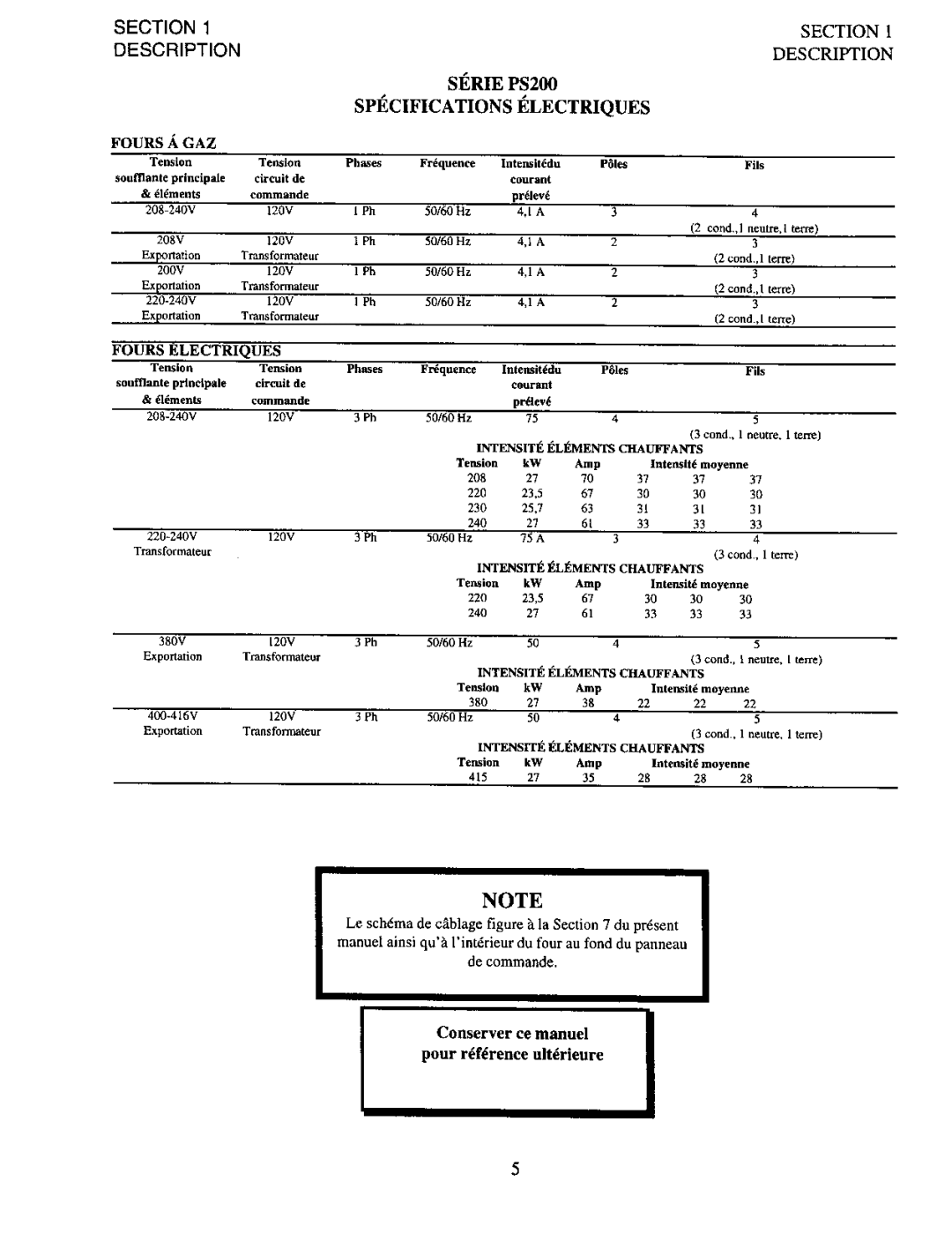 Middleby Marshall PS200 manual 