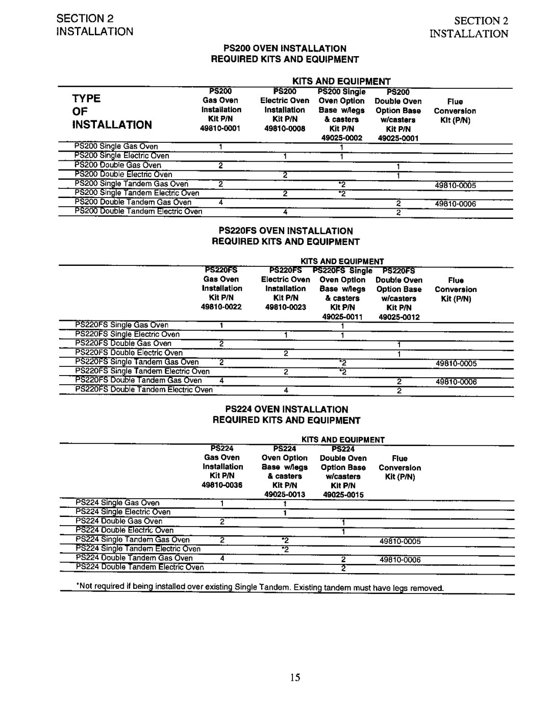 Middleby Marshall PS200 manual 