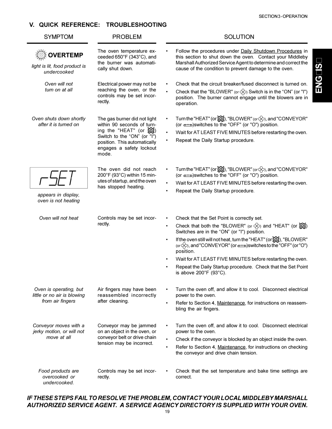 Middleby Marshall PS300F Quick Reference Troubleshooting, Oven will not heat Controls may be set incor Rectly 