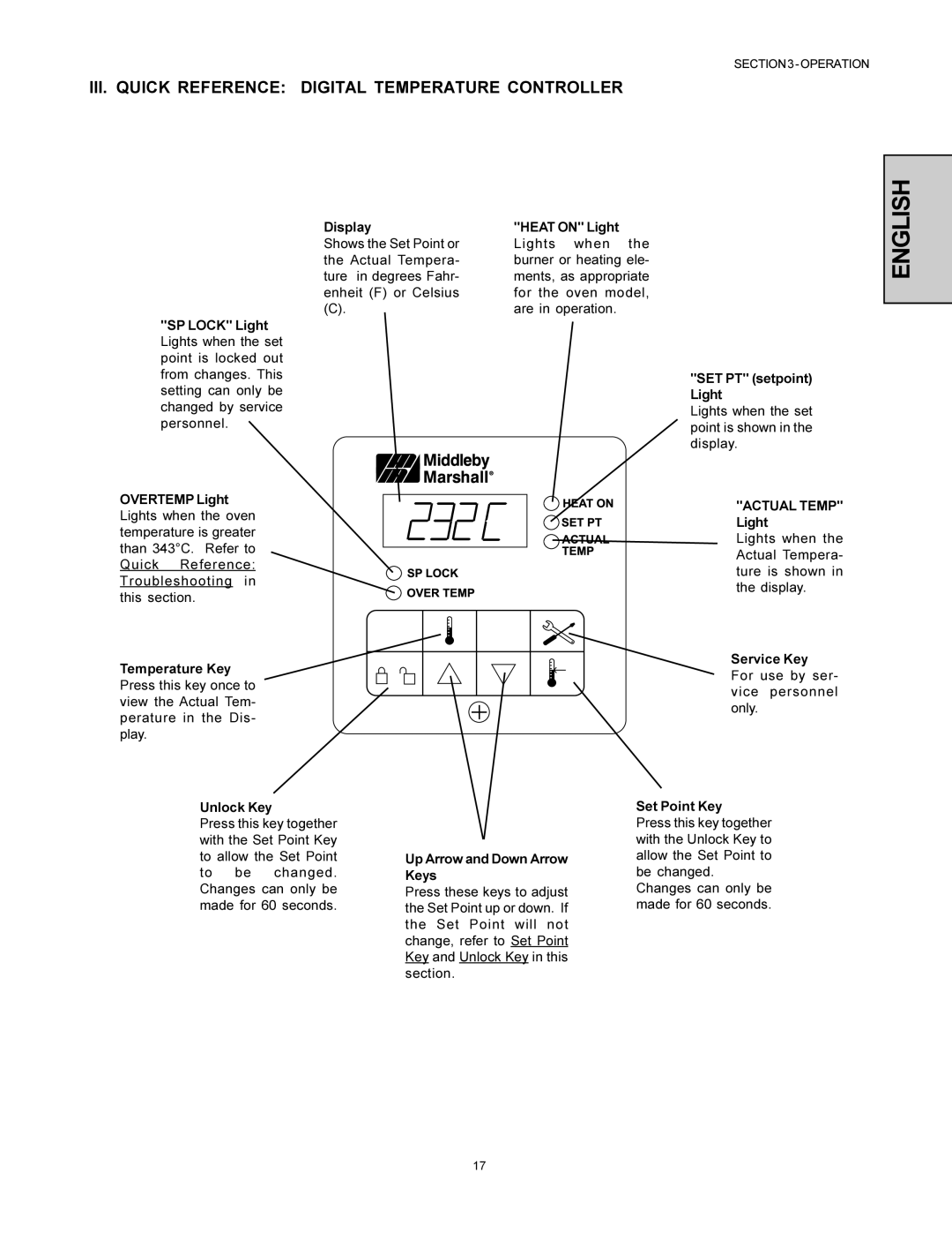 Middleby Marshall PS360-U installation manual III. Quick Reference Digital Temperature Controller 