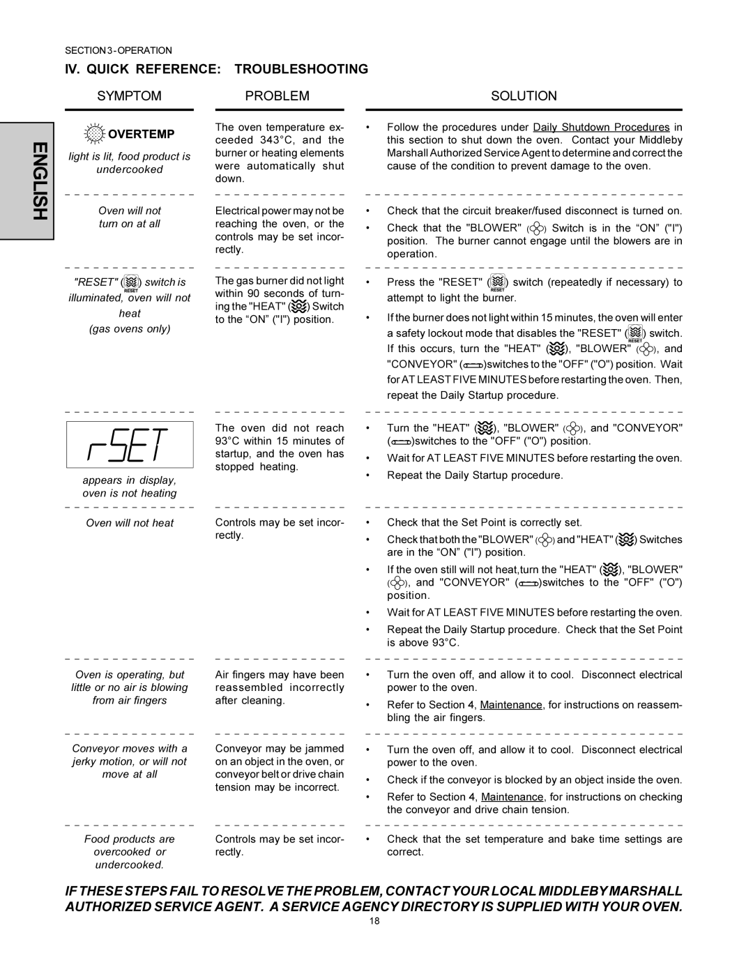 Middleby Marshall PS360-U installation manual IV. Quick Reference Troubleshooting, Symptom 