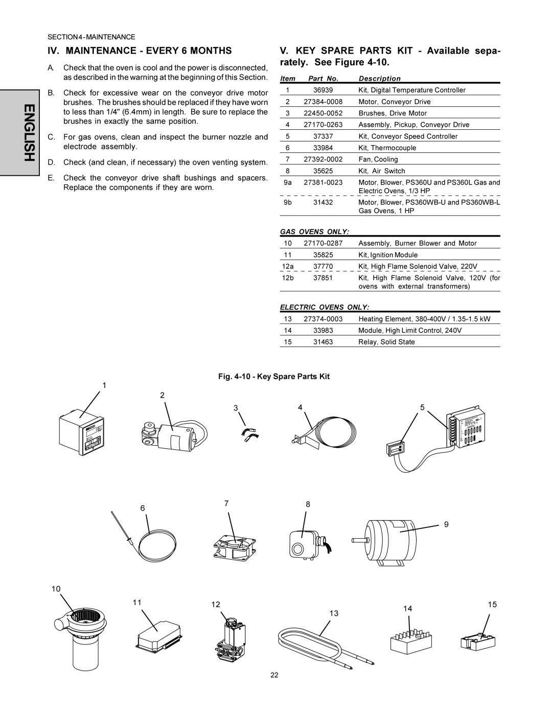 Middleby Marshall PS360-U installation manual IV. Maintenance Every 6 Months, Key Spare Parts Kit 