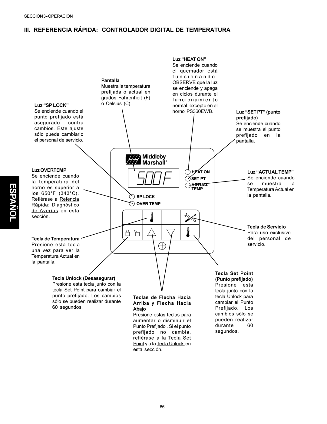 Middleby Marshall PS360WB, PS360Q, PS360S, PS310, PS314 III. Referencia Rápida Controlador Digital DE Temperatura 